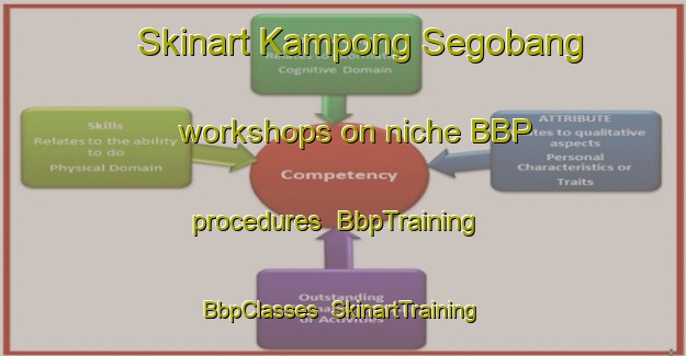 Skinart Kampong Segobang workshops on niche BBP procedures | BbpTraining | BbpClasses | SkinartTraining-Malaysia