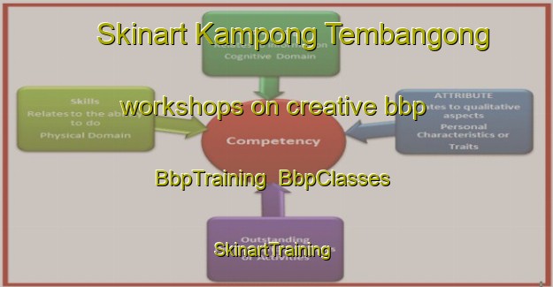 Skinart Kampong Tembangong workshops on creative bbp | BbpTraining | BbpClasses | SkinartTraining-Malaysia