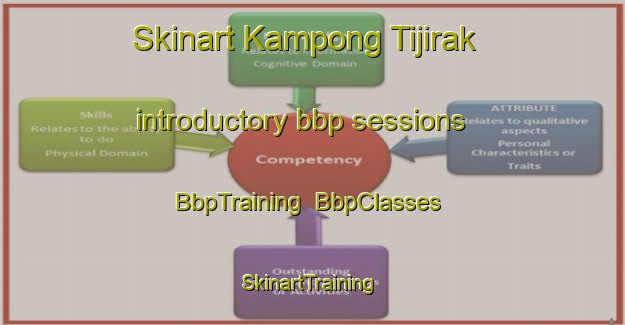 Skinart Kampong Tijirak introductory bbp sessions | BbpTraining | BbpClasses | SkinartTraining-Malaysia