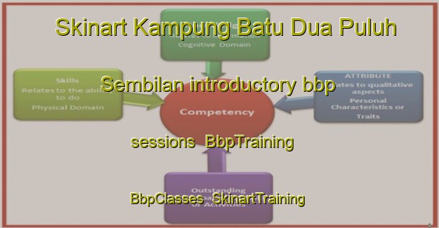 Skinart Kampung Batu Dua Puluh Sembilan introductory bbp sessions | BbpTraining | BbpClasses | SkinartTraining-Malaysia