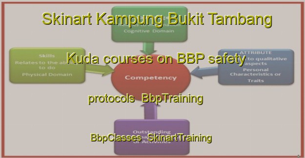 Skinart Kampung Bukit Tambang Kuda courses on BBP safety protocols | BbpTraining | BbpClasses | SkinartTraining-Malaysia