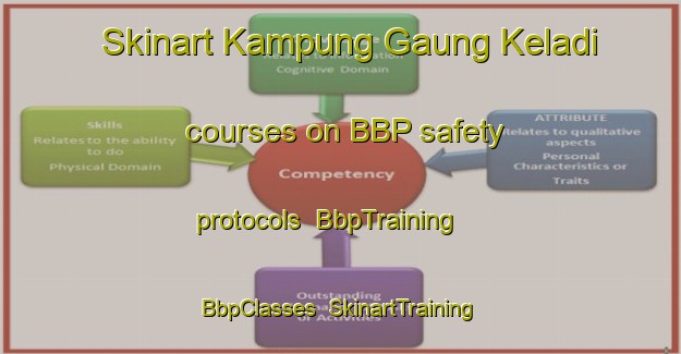 Skinart Kampung Gaung Keladi courses on BBP safety protocols | BbpTraining | BbpClasses | SkinartTraining-Malaysia