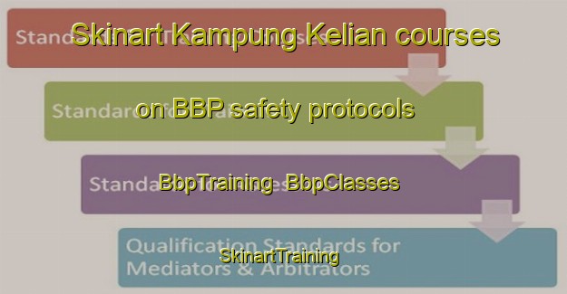 Skinart Kampung Kelian courses on BBP safety protocols | BbpTraining | BbpClasses | SkinartTraining-Malaysia