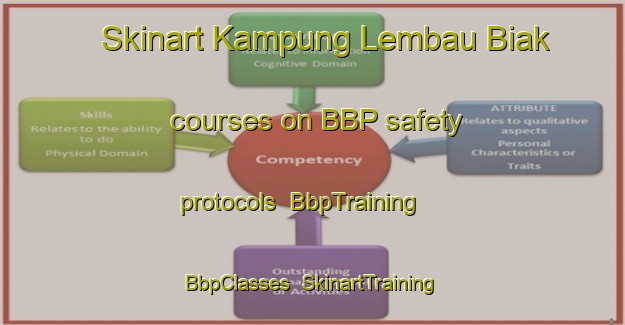 Skinart Kampung Lembau Biak courses on BBP safety protocols | BbpTraining | BbpClasses | SkinartTraining-Malaysia