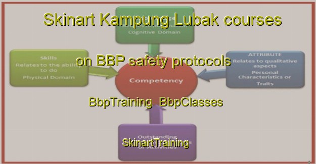 Skinart Kampung Lubak courses on BBP safety protocols | BbpTraining | BbpClasses | SkinartTraining-Malaysia