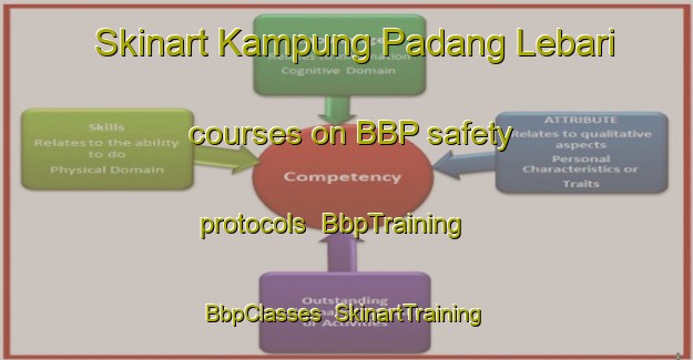 Skinart Kampung Padang Lebari courses on BBP safety protocols | BbpTraining | BbpClasses | SkinartTraining-Malaysia