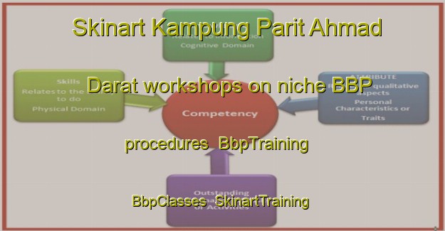 Skinart Kampung Parit Ahmad Darat workshops on niche BBP procedures | BbpTraining | BbpClasses | SkinartTraining-Malaysia