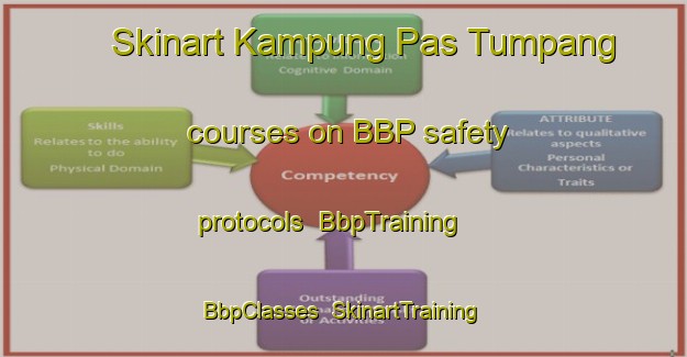 Skinart Kampung Pas Tumpang courses on BBP safety protocols | BbpTraining | BbpClasses | SkinartTraining-Malaysia
