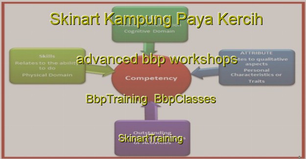 Skinart Kampung Paya Kercih advanced bbp workshops | BbpTraining | BbpClasses | SkinartTraining-Malaysia