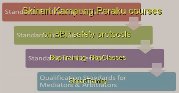 Skinart Kampung Peraku courses on BBP safety protocols | BbpTraining | BbpClasses | SkinartTraining-Malaysia