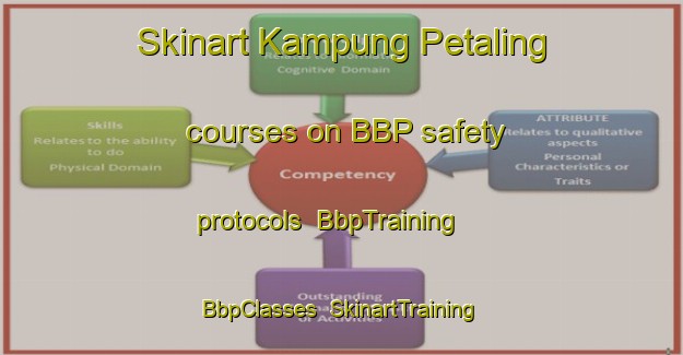 Skinart Kampung Petaling courses on BBP safety protocols | BbpTraining | BbpClasses | SkinartTraining-Malaysia