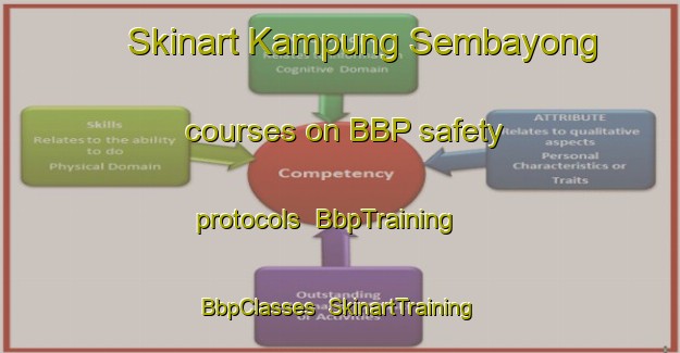 Skinart Kampung Sembayong courses on BBP safety protocols | BbpTraining | BbpClasses | SkinartTraining-Malaysia