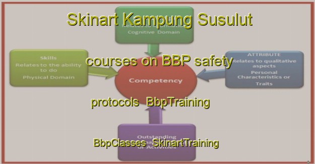 Skinart Kampung Susulut courses on BBP safety protocols | BbpTraining | BbpClasses | SkinartTraining-Malaysia