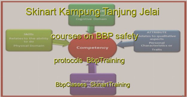 Skinart Kampung Tanjung Jelai courses on BBP safety protocols | BbpTraining | BbpClasses | SkinartTraining-Malaysia