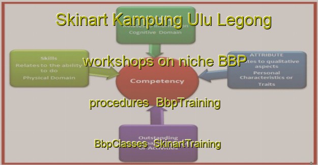 Skinart Kampung Ulu Legong workshops on niche BBP procedures | BbpTraining | BbpClasses | SkinartTraining-Malaysia