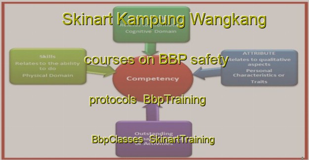 Skinart Kampung Wangkang courses on BBP safety protocols | BbpTraining | BbpClasses | SkinartTraining-Malaysia