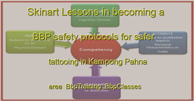 Skinart Lessons in becoming a BBP safety protocols for safer tattooing in Kampong Pahna area | BbpTraining | BbpClasses | SkinartTraining-Malaysia