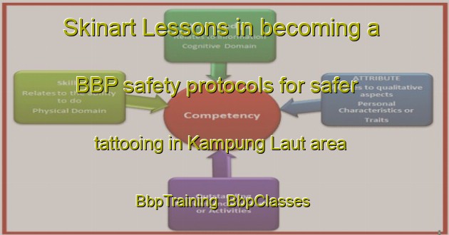 Skinart Lessons in becoming a BBP safety protocols for safer tattooing in Kampung Laut area | BbpTraining | BbpClasses | SkinartTraining-Malaysia