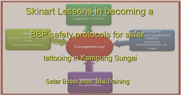 Skinart Lessons in becoming a BBP safety protocols for safer tattooing in Kampung Sungai Setar Besar area | BbpTraining | BbpClasses | SkinartTraining-Malaysia