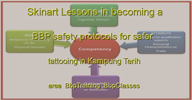 Skinart Lessons in becoming a BBP safety protocols for safer tattooing in Kampung Terih area | BbpTraining | BbpClasses | SkinartTraining-Malaysia