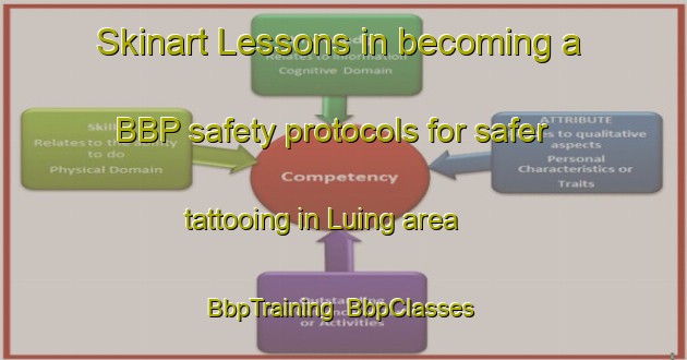 Skinart Lessons in becoming a BBP safety protocols for safer tattooing in Luing area | BbpTraining | BbpClasses | SkinartTraining-Malaysia