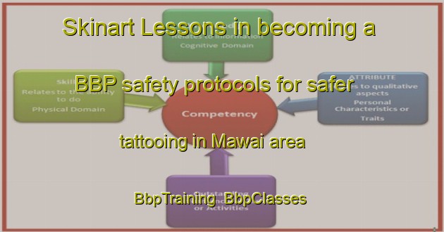 Skinart Lessons in becoming a BBP safety protocols for safer tattooing in Mawai area | BbpTraining | BbpClasses | SkinartTraining-Malaysia