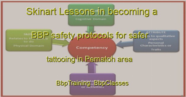 Skinart Lessons in becoming a BBP safety protocols for safer tattooing in Pematoh area | BbpTraining | BbpClasses | SkinartTraining-Malaysia