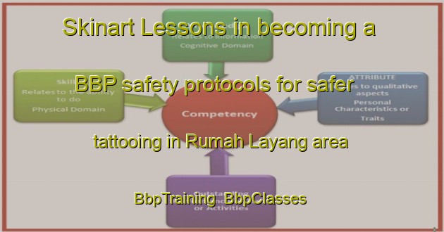 Skinart Lessons in becoming a BBP safety protocols for safer tattooing in Rumah Layang area | BbpTraining | BbpClasses | SkinartTraining-Malaysia