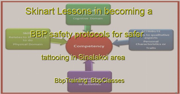 Skinart Lessons in becoming a BBP safety protocols for safer tattooing in Sinalakoi area | BbpTraining | BbpClasses | SkinartTraining-Malaysia