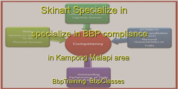 Skinart Specialize in specialize in BBP compliance in Kampong Malapi area | BbpTraining | BbpClasses | SkinartTraining-Malaysia