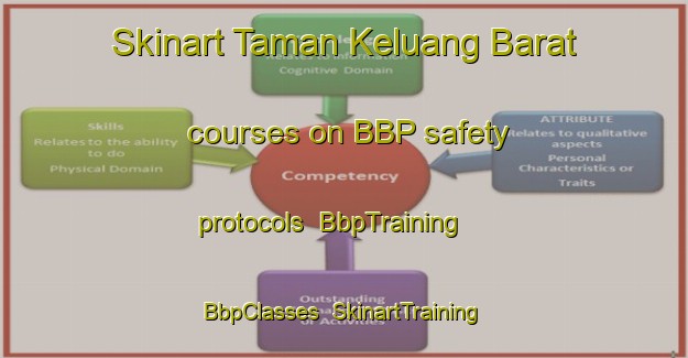 Skinart Taman Keluang Barat courses on BBP safety protocols | BbpTraining | BbpClasses | SkinartTraining-Malaysia