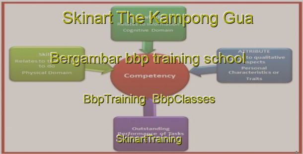 Skinart The Kampong Gua Bergambar bbp training school | BbpTraining | BbpClasses | SkinartTraining-Malaysia
