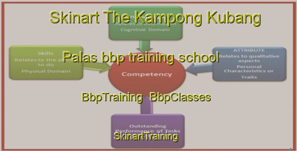 Skinart The Kampong Kubang Palas bbp training school | BbpTraining | BbpClasses | SkinartTraining-Malaysia