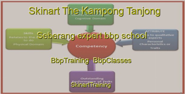 Skinart The Kampong Tanjong Seberang expert bbp school | BbpTraining | BbpClasses | SkinartTraining-Malaysia