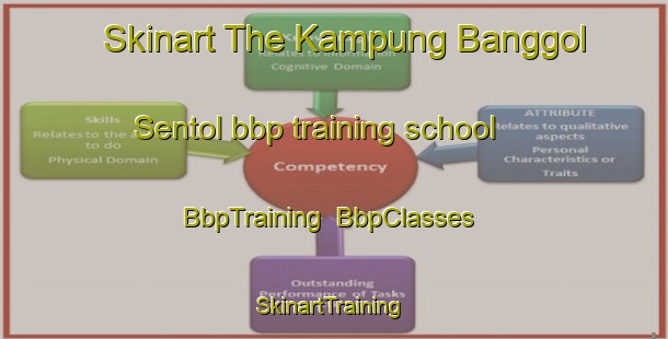 Skinart The Kampung Banggol Sentol bbp training school | BbpTraining | BbpClasses | SkinartTraining-Malaysia