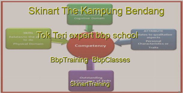 Skinart The Kampung Bendang Tok Teri expert bbp school | BbpTraining | BbpClasses | SkinartTraining-Malaysia