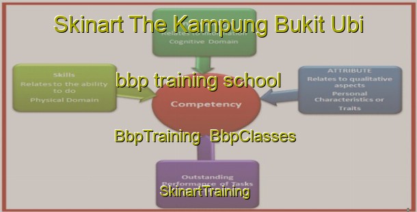 Skinart The Kampung Bukit Ubi bbp training school | BbpTraining | BbpClasses | SkinartTraining-Malaysia