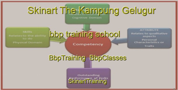 Skinart The Kampung Gelugur bbp training school | BbpTraining | BbpClasses | SkinartTraining-Malaysia