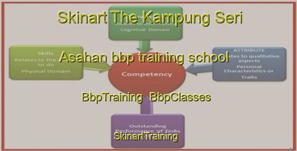 Skinart The Kampung Seri Asahan bbp training school | BbpTraining | BbpClasses | SkinartTraining-Malaysia