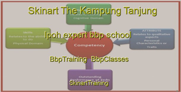 Skinart The Kampung Tanjung Ipoh expert bbp school | BbpTraining | BbpClasses | SkinartTraining-Malaysia