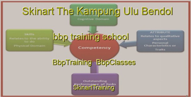 Skinart The Kampung Ulu Bendol bbp training school | BbpTraining | BbpClasses | SkinartTraining-Malaysia