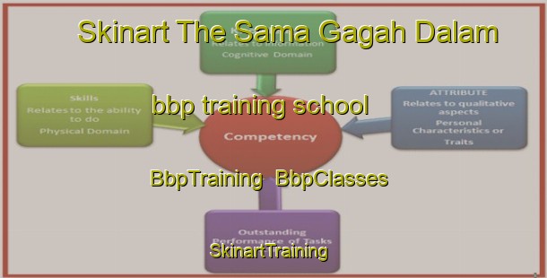 Skinart The Sama Gagah Dalam bbp training school | BbpTraining | BbpClasses | SkinartTraining-Malaysia