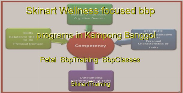 Skinart Wellness-focused bbp programs in Kampong Banggol Petai | BbpTraining | BbpClasses | SkinartTraining-Malaysia